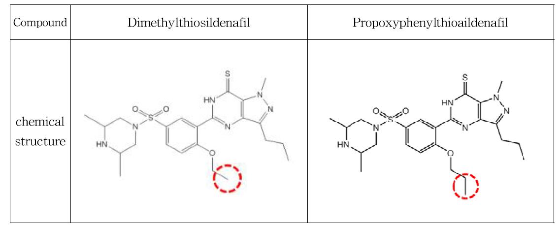 chemical structure of dimethylthiosildenafil and propoxyphenylthioaildenafil
