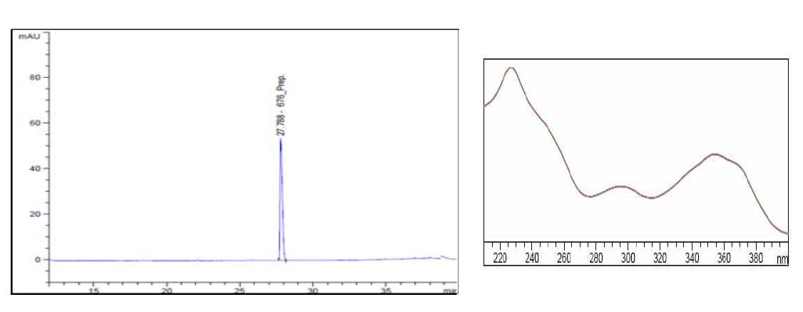 Chromatogram and PDA-spectrum of propoxyphenylthioaildenafil