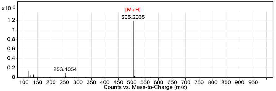 MS scan spectrum of the dimethylthiosildenafil