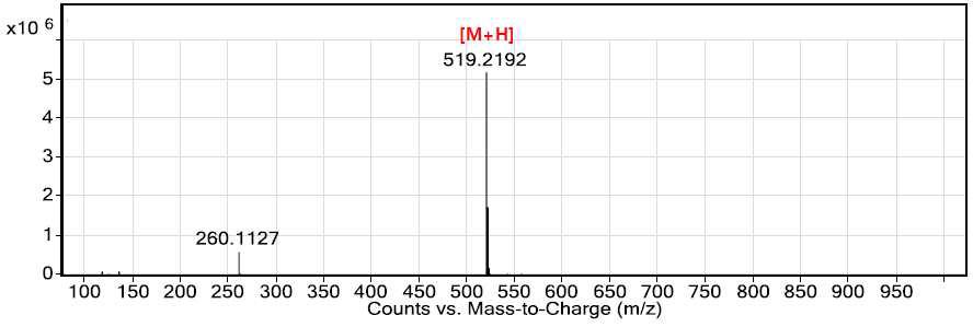 MS scan spectrum of the propoxyphenylthioaildenafil