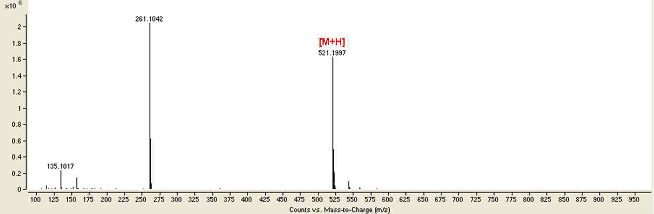 MS scan spectrum of the hydroxythiohomosildenafil