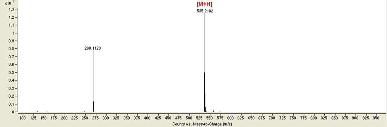 MS scan spectrum of the propoxyphenylthiohydroxyhomosildenafil