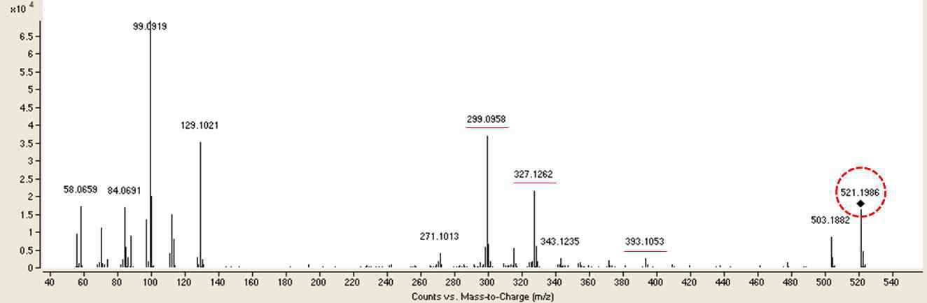 MS/MS scan spectrum of the hydroxythiohomosildenafil