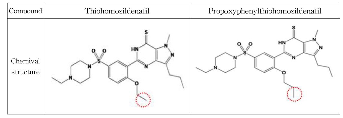 Chemical structure of thiohomosildenafil and propoxyphenylthiohomosildenafil