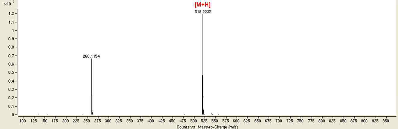 MS scan spectrum of the propoxyphenylthiohomosildenafil