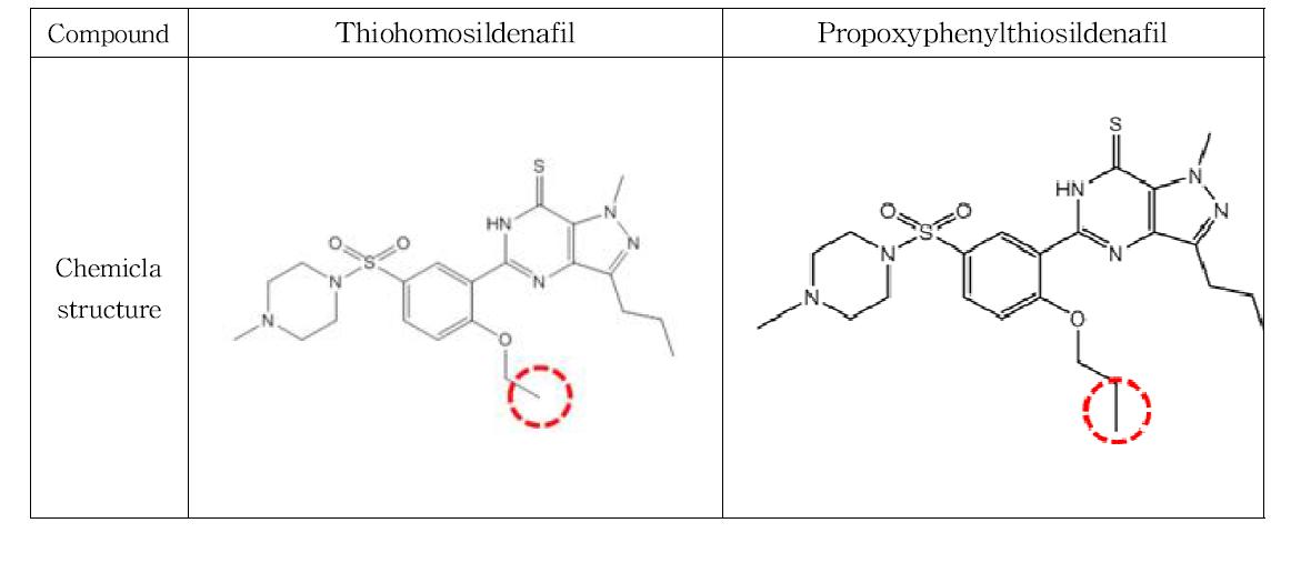 Chemical structure of thiohomosildenafil and propoxyphenylthiosildenafil