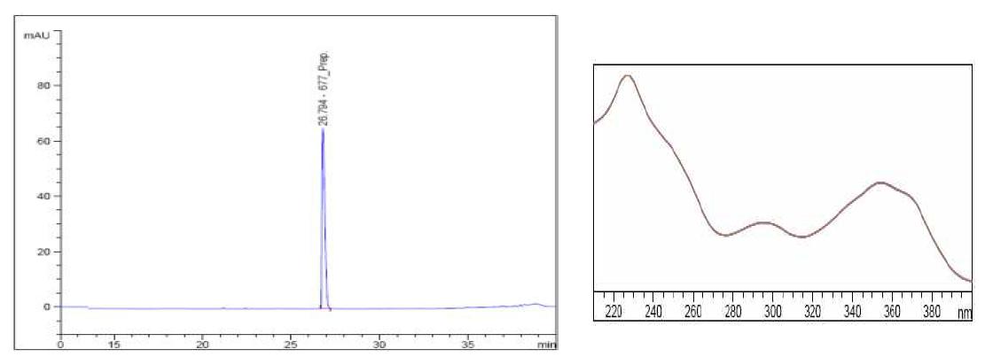 Chromatogram and PDA-spectrum of propoxyphenylthiosildenafil