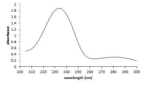 Glutaraldehyde 수용액의 자외선 흡수 스펙트럼