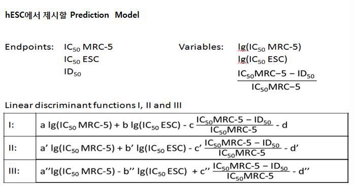 Fig. 68. hESC를 이용한 예측모델 (prediction model)의 endpoint 및 변수와 선형식별함수 식