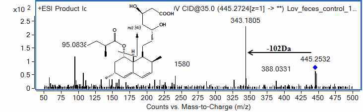 LC-MS/MS spectrum of lovastatin metabolite (LoM-3)