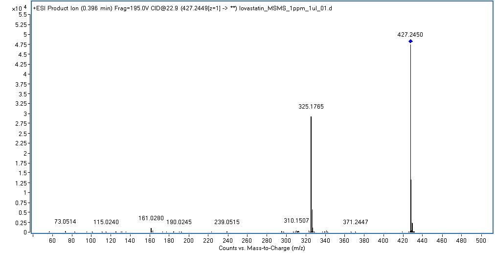 MS/MS spectrum of lovastatin