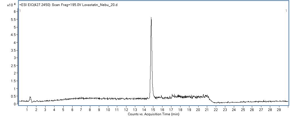 LC/MS EIC chromatogram of lovastatin