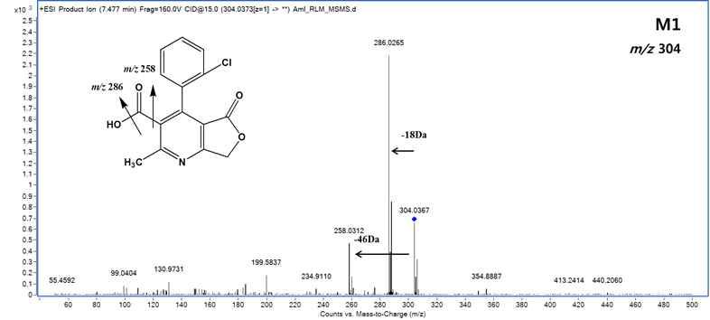 LC-MS/MS spectrum of M1