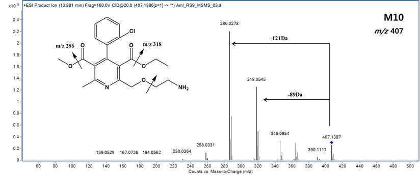 LC-MS/MS spectrum of M10