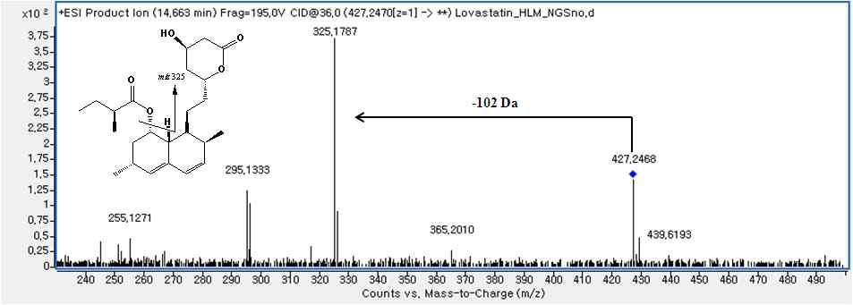 LC-MS/MS spectrum of lovastatin