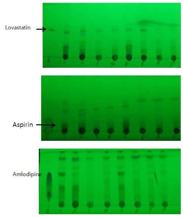 TLC chromatograms for the reaction mixtures of lovastatin, aspirin and amlodipine incubated with human stools.