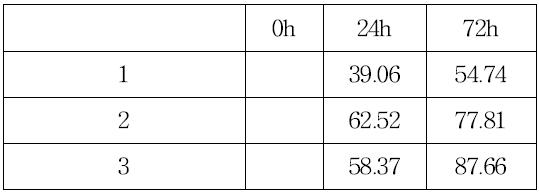 Productivity of main metabolite (mw 445.2561) of lovastatin by rat fecalase.