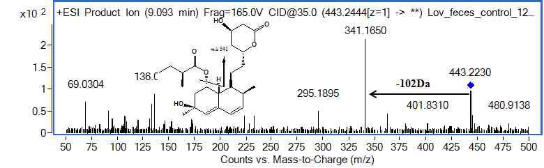 LC-MS/MS spectrum of lovastatin metabolite (LoM-2)