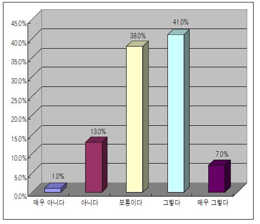 국민의 과학적 언어 이해 수준