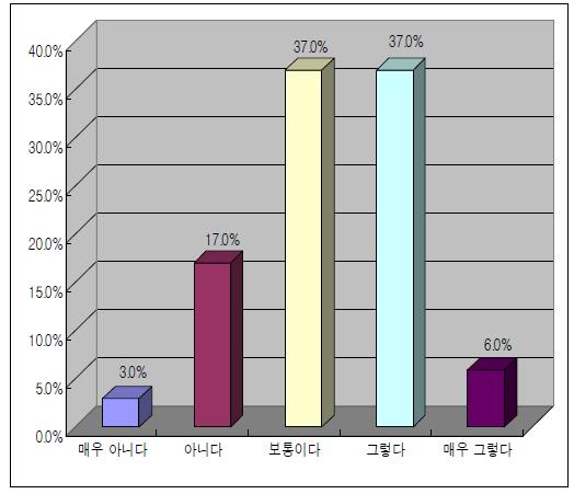 명확한 위해소통 비전과 전략