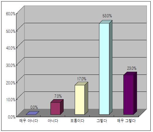 국민 눈높이 맞춘 위해소통 비전과 전략 제시