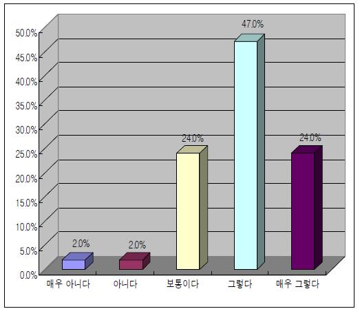 식약처 내 위해소통 총괄기능 강화