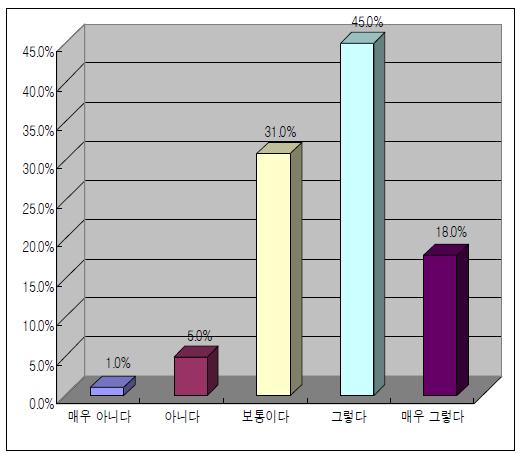 대언론 모니터링 기능 강화