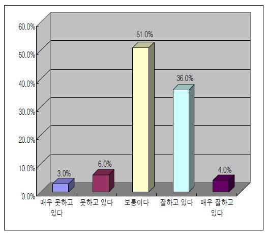 국민입장을 고려한 홍보 활동