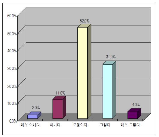 국민 눈높이 맞춘 소통협력 수준