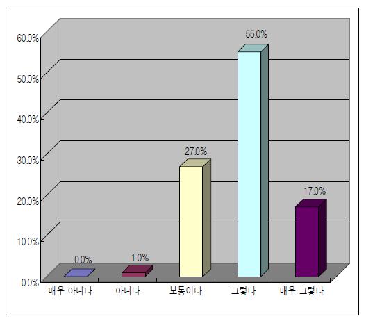 지식 전파 프로그램 필요성