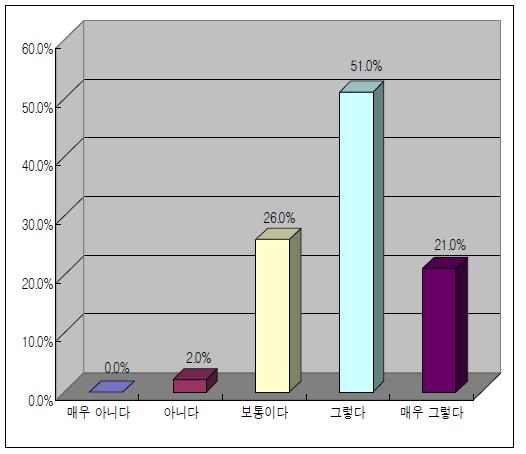 현장 중심 위해소통 강화