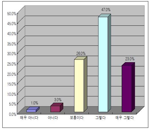 청소년 대상 식약처 알림 프로그램