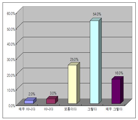 다양한 식약처 홍보 콘텐츠 개발