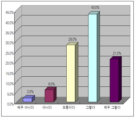 국민들에 대한 과학교육 강화