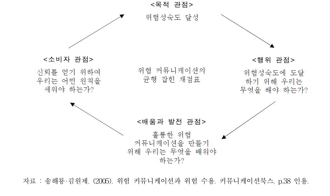 시스템 관점에서의 개선방안