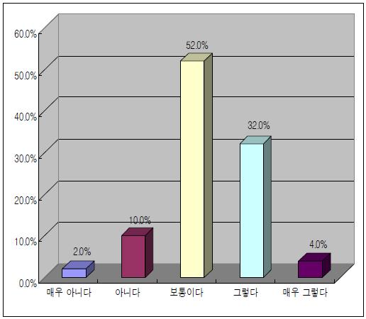 국민과의 위해소통 방법