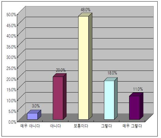 위해소통 역량을 갖춘 전문가