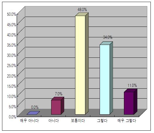 국민과의 소통 의지