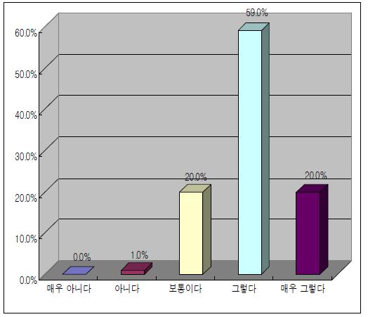 언론 대응능력 제고