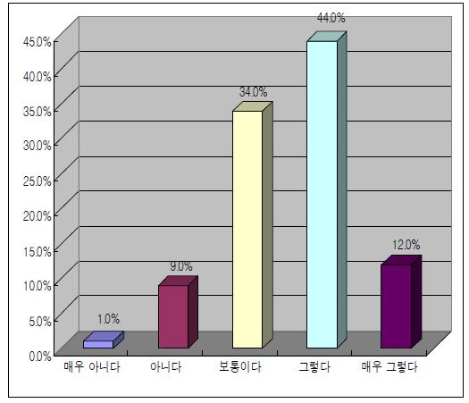 국민 눈높이에 맞춘 위해소통 강조