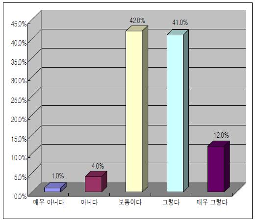 위해정보 공개의 투명성