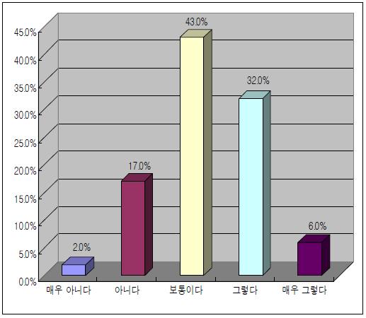 정책에 대한 국민들의 생각 인지