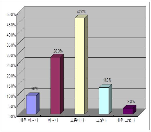 식약처 내 부서 간 활발한 소통