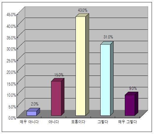 식약처 내 부서 간 장벽