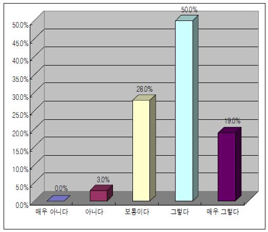 위해소통 협력 개방적 조직문화