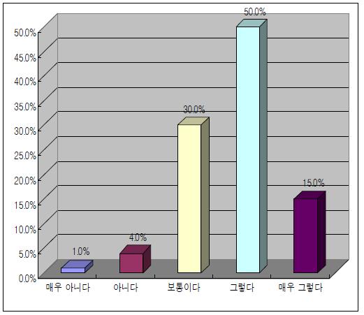 위해소통 협력 촉진 제도적 장치