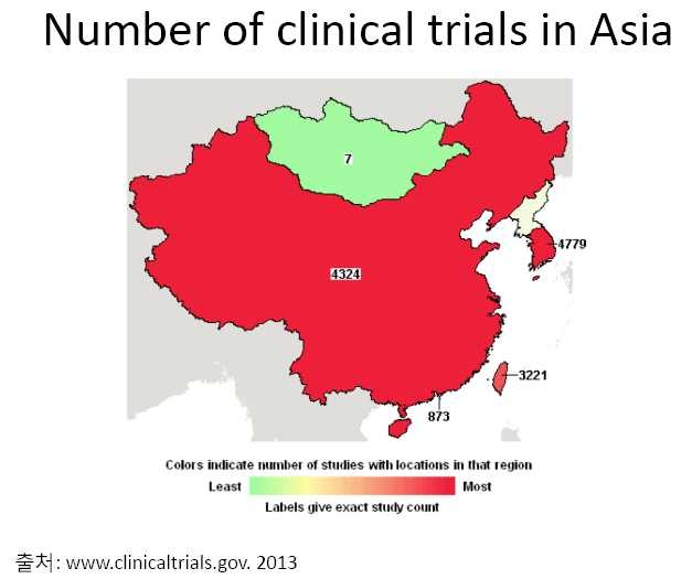 아시아 지역의 임상시험 현황