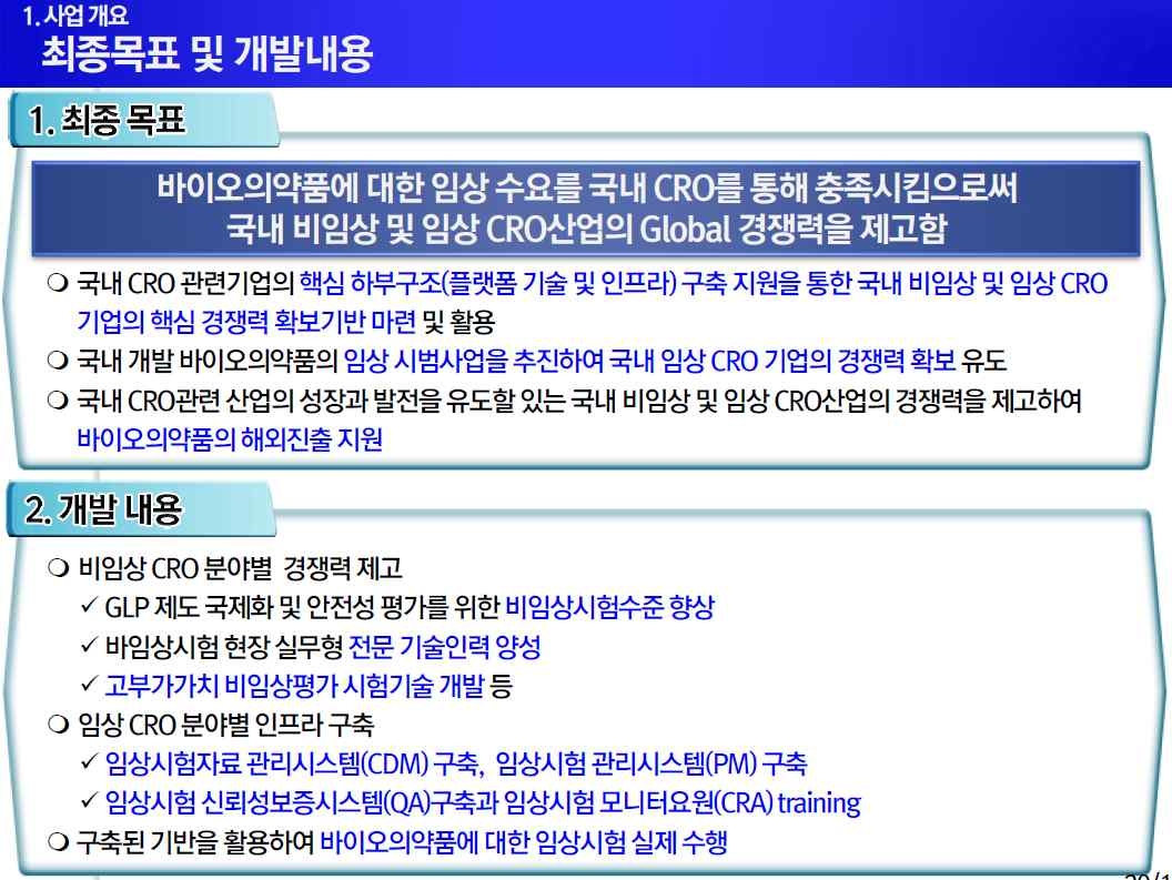 국내 CRO 5개년 육성사업의 최종목표 및 개발내용