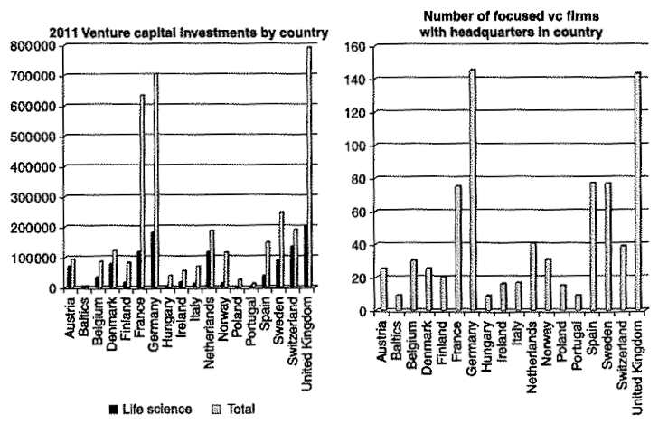 유럽 국가별 벤처캐피탈 투자 현황
