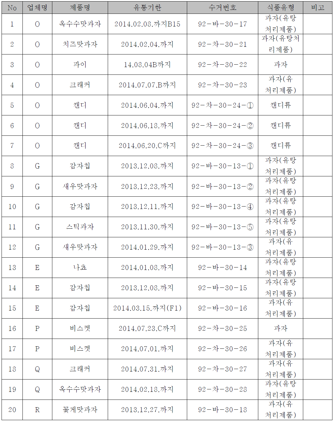 업체별 수거제품 목록